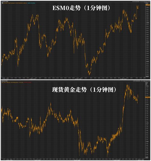 股票买100股和500股手续费一样吗(买股票买100股)
