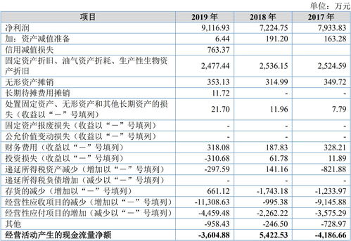 发行股票是经营活动吗(发行股票属于什么性质的资金)