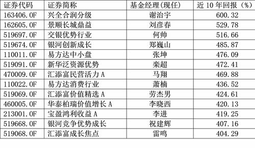 投资回报率20%高不高(投资回报20%高吗)