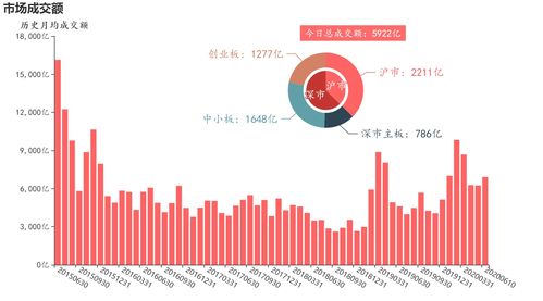 今日北向资金流向(今日北向资金流向东方财富数据中心)