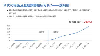 200本金倍投技巧(200本金倍投技巧和方法)