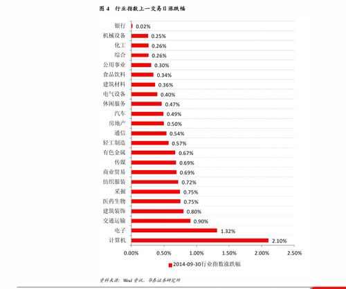 中信证券开户怎么开户流程(中信证劵怎么开户)