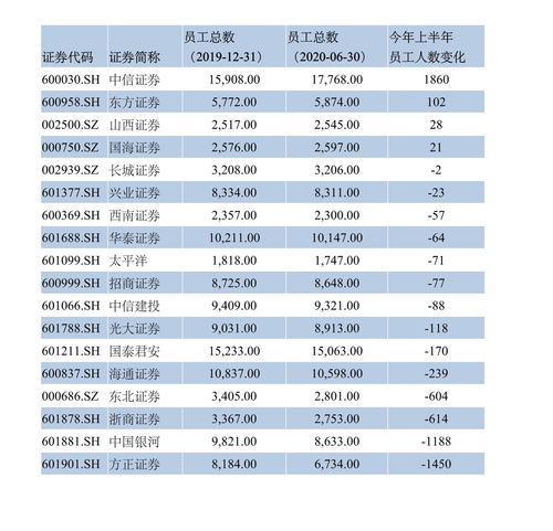多大年龄可以证券开户(多大可以申请证券开户)