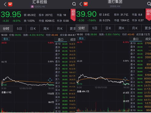 买4大银行的股票怎么样(买四大行的股票比存银行好嘛)