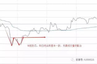 分时图的13种经典形态图解(分时图的13种经典形态图解伯特利科技股份有限公司)