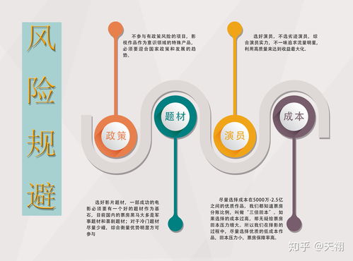 投资的主要目的是什么(投资的主要目标)