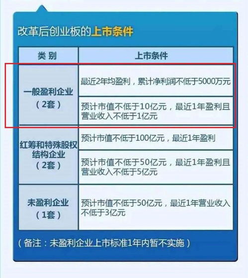 全面注册制竞价规则(全面注册制竞价规则最新)