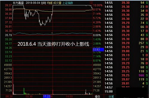中国股市上市条件(中国上市的条件)