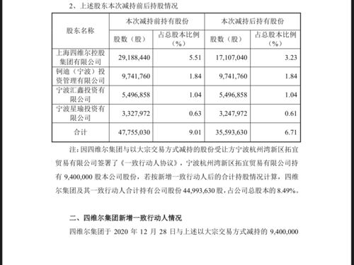 主营业务为股票投资的公司(主营业务为股票投资的公司用什么会计制度)