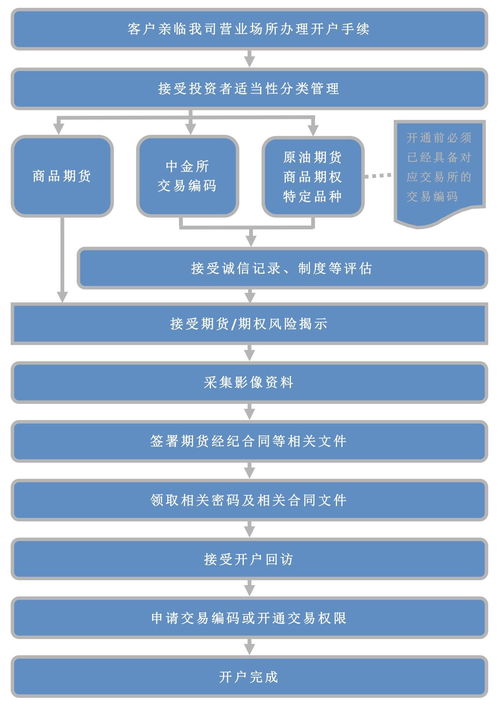 b股开户流程(b股开户费怎么收)