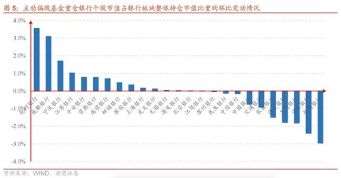诺安股票基金净值320003(诺安股票基金净值320003之前的净值)