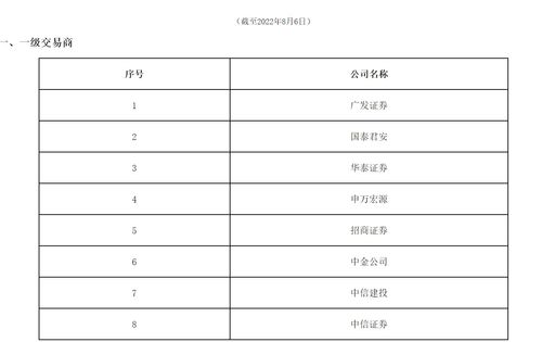 上市券商一共多少家名单(40家上市券商业绩排行)