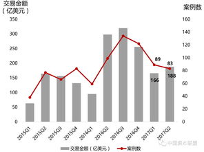 香港重大资产重组指标(香港重大资产重组标准)