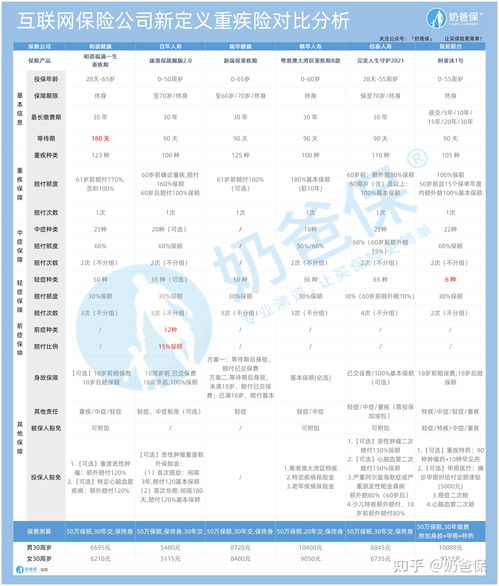 中国十大天价保单(天价保单排行第七)