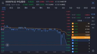 股价低于一元的股票有哪些(低于1元的股票能买吗)