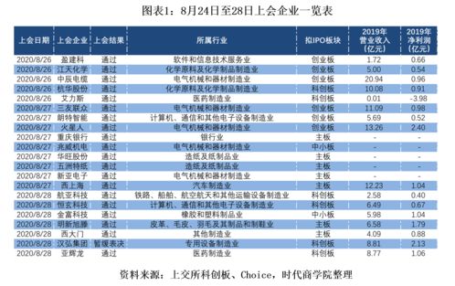a股上市企业有多少家(a股上市公司多少家)