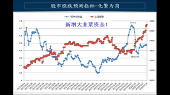 买股票的正确方法和技巧(买股票简单有效的方法)