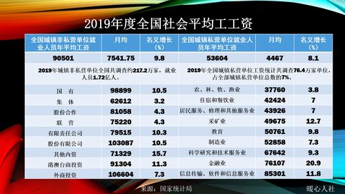 怎样计算员工的基本工资(如何计算员工工资)