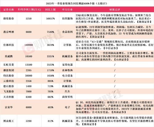 a股上市公司多少家2023(a股上市公司多少家2022)