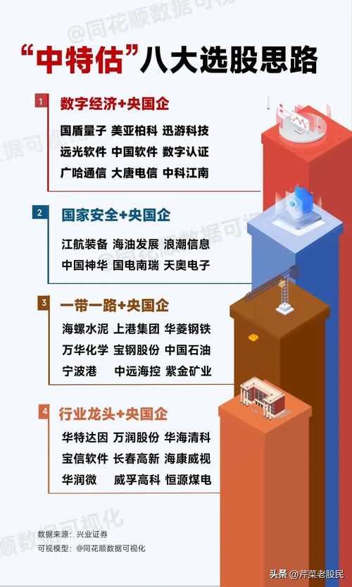 2023年最值得投资的股票(2023年最值得投资的股票核心资产)