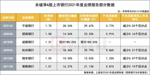 2023年新股上市时间一览表图(2o21年上市的新股)