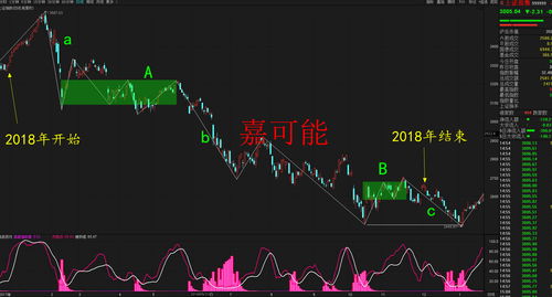 688开头的股票为什么不能买(688开头的股票为什么不能买了)
