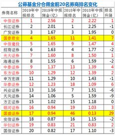 中信证券开户佣金是多少(华泰证券app下载手机版下载安装)