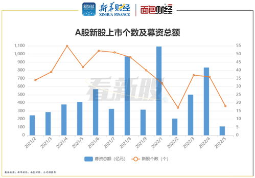 股票投5万最多亏多少(股票投5万能赚多少)