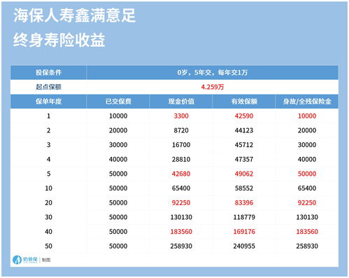 理财通5000元一天收益多少钱(理财通5000元一天收益多少钱)
