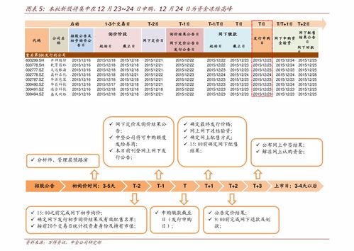 全面注册制2023年几月推出(全面注册制推出时间)