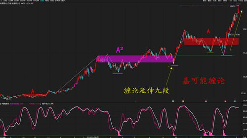 最牛十大数据龙头股票(军工第一妖股68元)