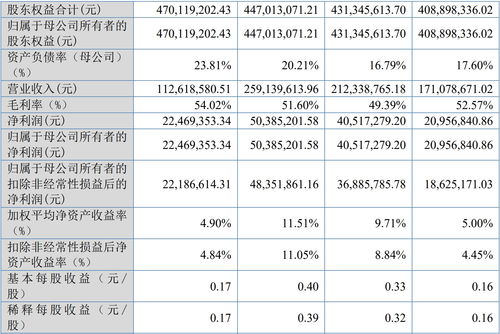 北京A股申购(北交所申购股数)