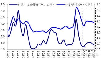 2018年股灾大盘最低点是多少(2018年股灾是怎么回事)