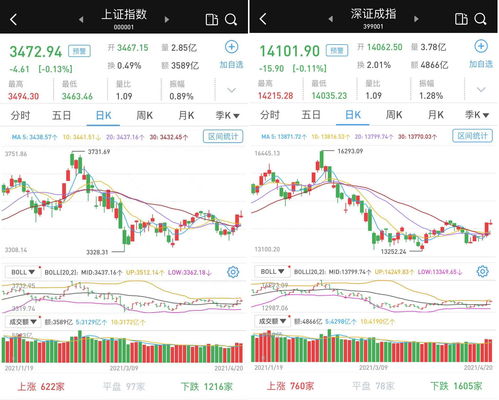 北向资金大幅流入后第二天走势(北向资金流入大的次日)