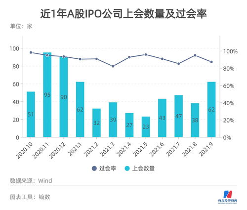 港股最新ipo上市排队(港股ipo上市排队查询)