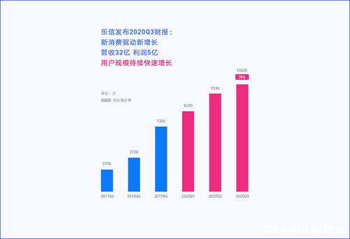 新消费是什么意思(新消费新在哪里)