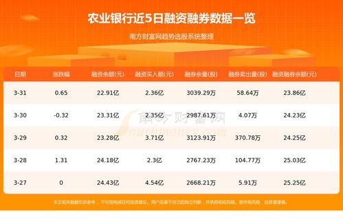 农业银行近十年分红情况(可终身持有的10大分红股票)