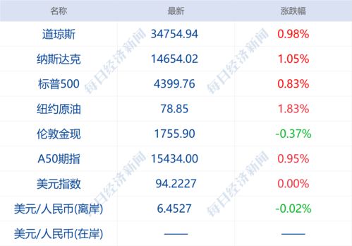 北交所2023新股申购一览表(北交所最近中签率一览表)