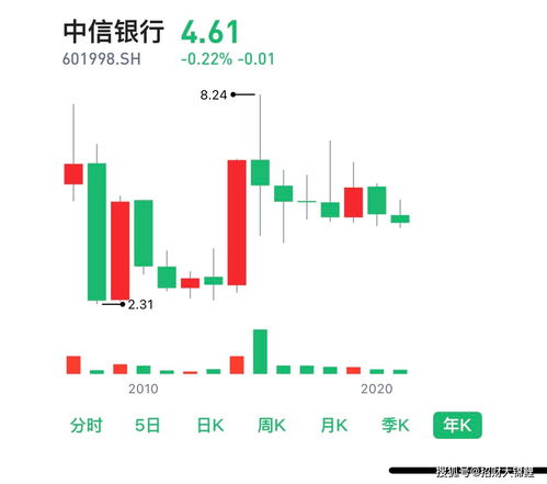 1000万如何买银行股票(1000万买银行股票分红)