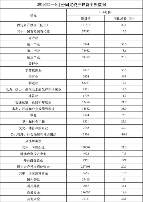 基期总资产计算公式(基期总资产是什么意思)
