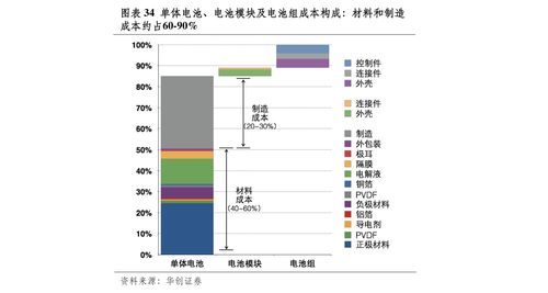 网上开户买股票流程(网上买股票怎么开户流程)