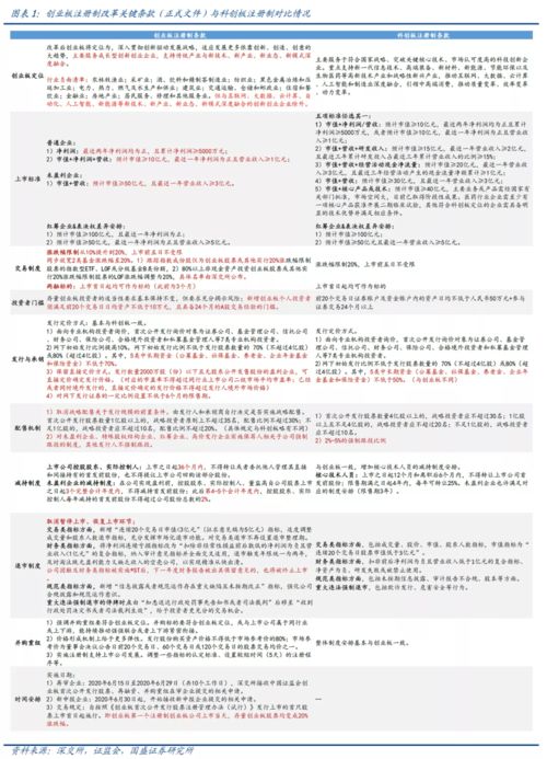第一批注册制创业板股票名单(第一支注册制创业板股票上市)