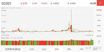 投资什么股票稳赚(投资什么股票好)