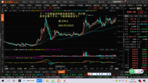 中国股票有几大板块一览表(买什么股票最安全挣钱)
