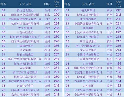 中国前100强公司名单(中国上市公司100强排行榜)