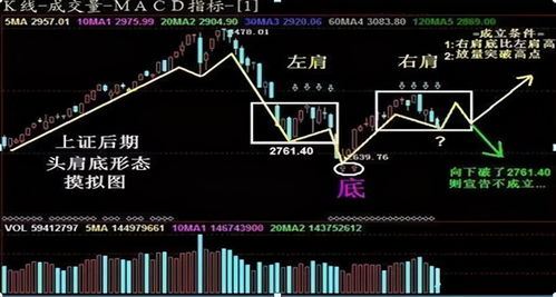 简单必赚炒股方法(简单有用的炒股方法)