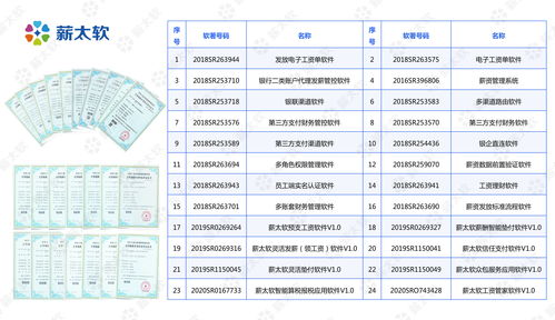 在线工资计算(在线工资计算器2022年北京)