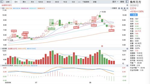 被低估的低价优质股(2021被严重低估10倍的低价股)