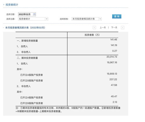怎么查询自己名下的证券账户(个人证券账户查询)