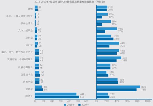 中国A股上市公司数量(中国a股上市公司总数)